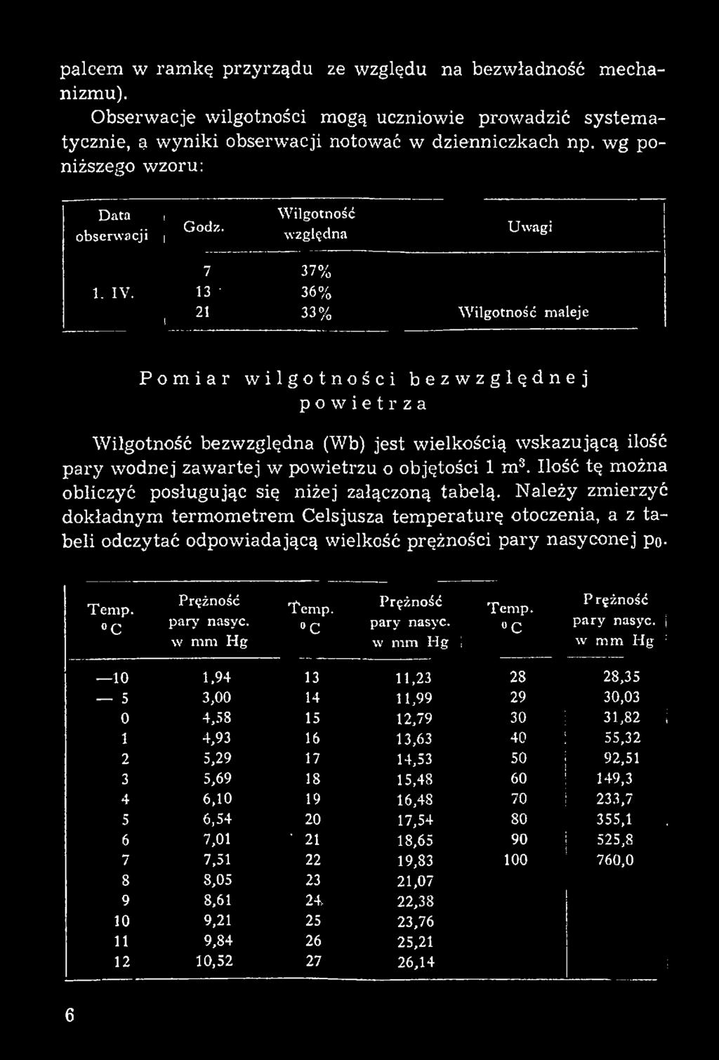 Należy zmierzyć dokładnym term om etrem Celsjusza tem peraturę otoczenia, a z tabeli odczytać odpowiadającą wielkość prężności pary nasyconej po- T em p.