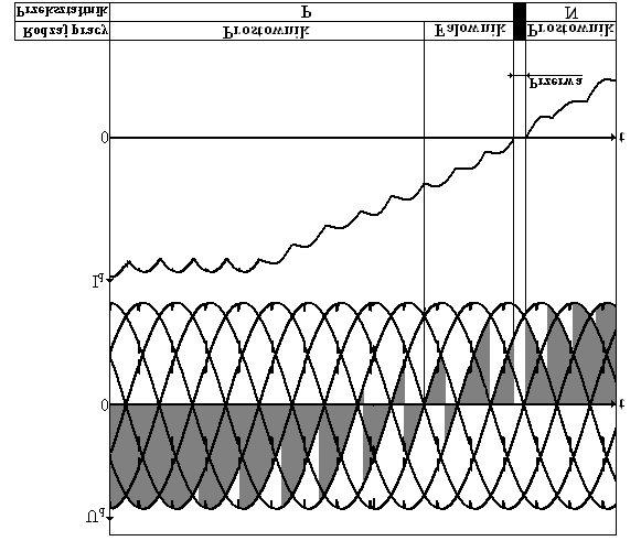 ELEKTROTECHNIKA I ELEKTRONIKA TOM 29. ZESZYT 1 2, 2010 piêæ ró ni¹ siê od siebie, co powoduje przep³yw pr¹du wyrównawczego.