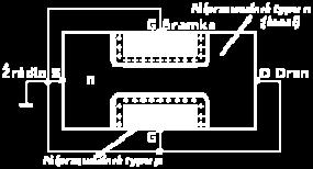 prąd drenu: I ( U = 0 V, U = 15 V) = 5.