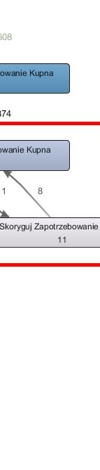 narzędzi eksploracji procesów. Po wczytaniu dziennika zdarzeńń do narzędzia Disco, ukazuje sięę ogólna mapa procesu, którą przedstawia rys. 2.