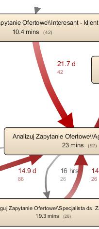 Wobec powyższego puszczać, że wyróżnione instancje albo trwały bardzo długo z pewnej przyczyny,