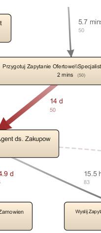 filtrowania. W przypadku przykładowego procesu wybrane zostały te nym czasie.