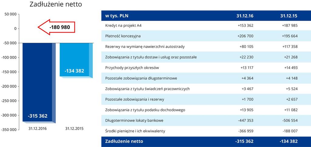 PODSTAWOWE DANE I WSKAŹNIKI