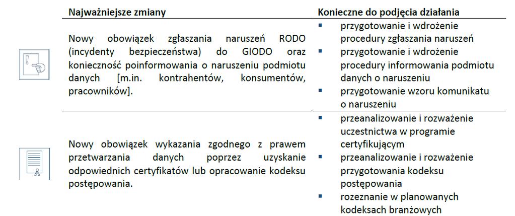 RODO co się