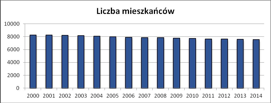 stanowisko murawy kserotermicznej o wyglądzie stepu kwietnego. Krzewy tarniny z ligustrem i berberysem porastają wychodnie wapieni.