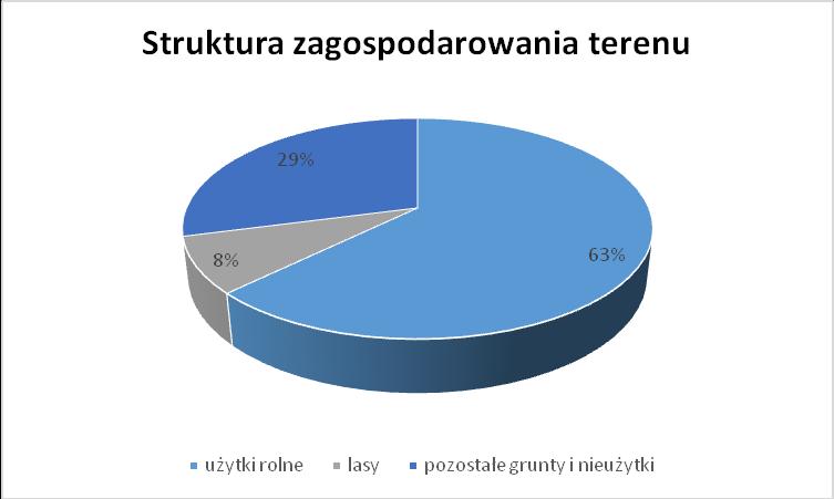 Prognozuje się zatem, że do roku 2020 liczba podmiotów prowadzących działalność gospodarczą zarejestrowanych w gminie Widawa wzrośnie do 464 podmiotów.