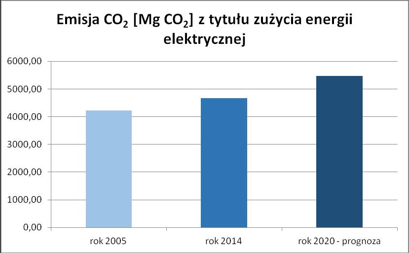 miejscowościach. Dalej energia elektryczna doprowadzana jest do poszczególnych użytkowników za pomocą miejscowych linii rozdzielczymi niskiego napięcia 0,4/0,23 kv.