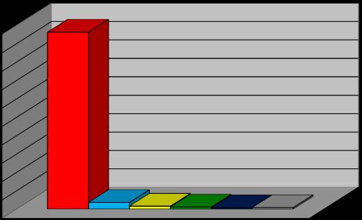 Francja Litwa Inne 8 Kwiecień 394 Kwiecień 2017 Polska 394 Niemcy 33 Francja 18 Rosja 13 Litwa 13 Izrael 10 Wielka