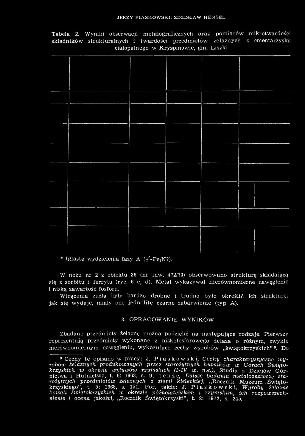 Liszki * Iglaste wydzielenia fazy A (y'-fe4n?). W nożu nr 2 z obiektu 36 (nr inw. 472/70) obserwowano strukturę składającą się z sorbitu i ferrytu (ryc. 6 c, d).