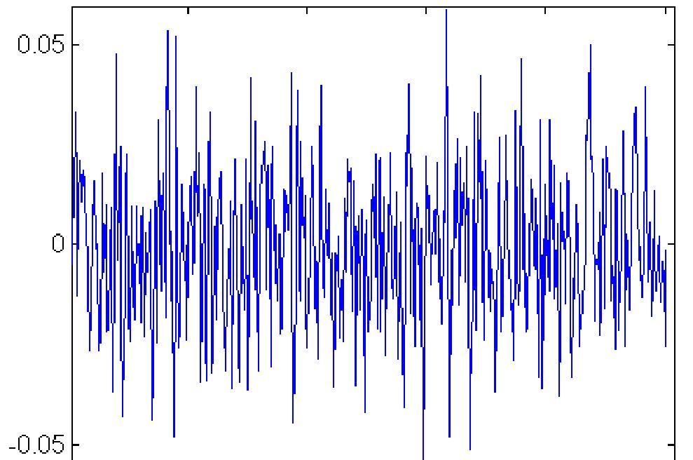 Peak o Average Power Raio (PAPR, PAR) Sygnał OFDM : -> suma