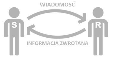 Dobre praktyki Dobre praktyki gwarantem sukcesu: Merytoryczne i kompetentne przygotowanie dokumentacji (KIP lub ROŚ), Kontakt i współpraca z urzędem (urzędnikiem) oraz otwarta postawa