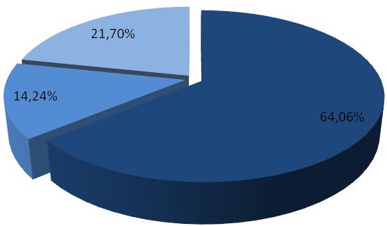 400 100% UDZIAŁ W KAPITALE ZAKŁADOWYM UDZIAŁ W GŁOSACH W okresie od dnia publikacji poprzedniego raportu kwartalnego tj.