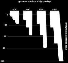 PRZYKŁAD: SD VS.