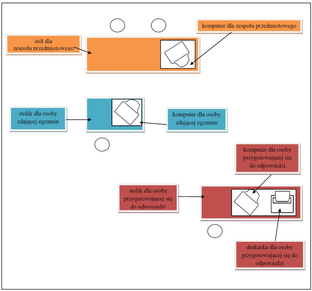 Na poniższym rysunku przedstawiono przykładowy plan sali egzaminacyjnej w przypadku