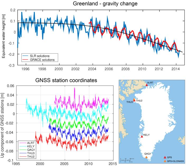 Grenlandia GNSS