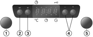 Pokrętło termostatu Wskaźnik temperatury Czas pieczenia Czas zakończenia pieczenia Włączenie piekarnika Po podłączeniu piekarnika do zasilania po raz pierwszy lub po awarii zasilania elektrycznego na