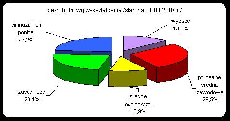 punktów wyższy w porównaniu do I kw. 2006 r.