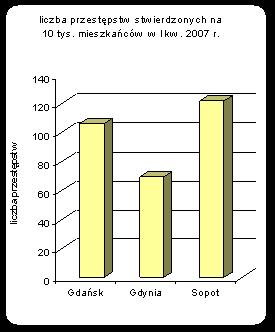 4. Produkcja statków W I kw. 2007r Stocznia Gdynia S.A. przekazała armatorom 3 statki o łącznej nośności 67,8 tys. DWT.