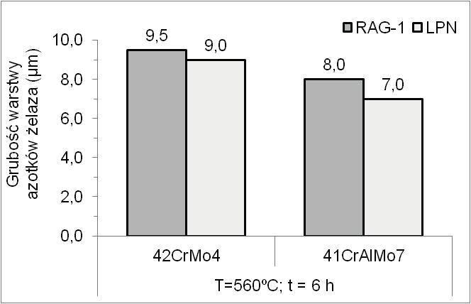 LPN Fig. 3.