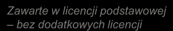 modyfikowalny wygląd Aktywność klienta Przewidywanie