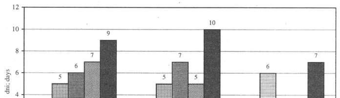 174 M. Siwulski, K. Sobieralski, A. Czerwińska szkiełkach zegarkowych w cieplarce o temperaturze 25 C na okres 2 godzin.