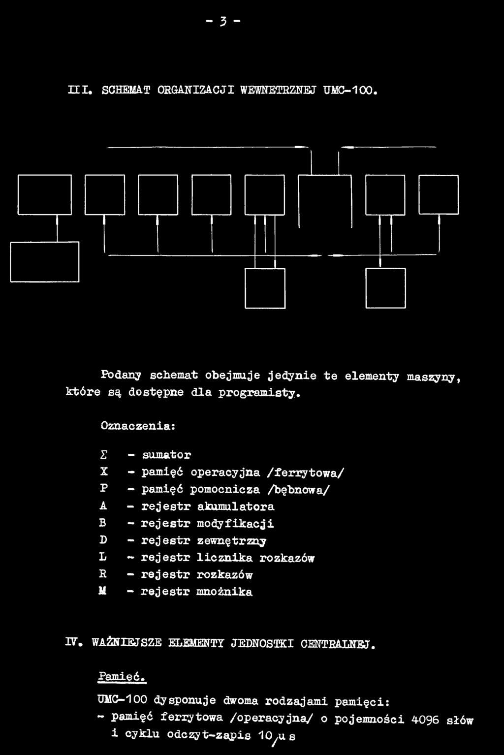 rejestr licznika rozkazów - rejestr rozkazów - rejestr mnożnika IV.