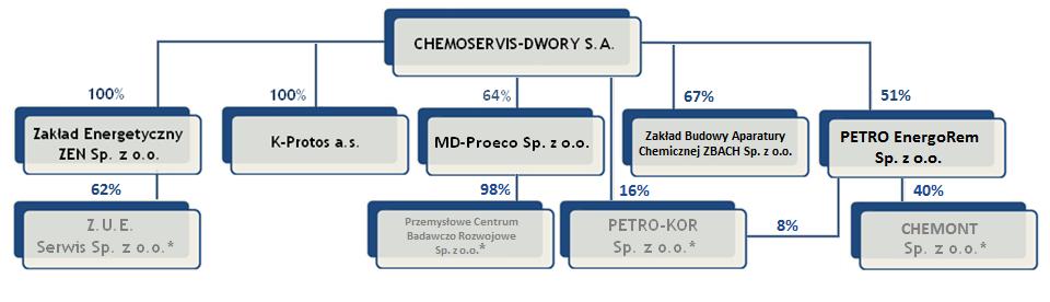 i bezciśnieniowych; reaktorów stalowych, rurociągów technologicznych i dalekosiężnych; instalacji polietylenowych, wodnych, ciepłowniczych i gazowych oraz izolacji termicznej.