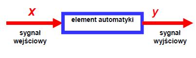 Element automatyki; c.d. Elementy liniowe są to elementy, których matematyczny opis ma postać zależności liniowych.