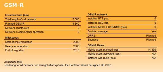 ERTMS na WęgrzechW Źródło: Atlas of ERTMS Worldwide Implementation, Prepared in connection with UIC ERTMS