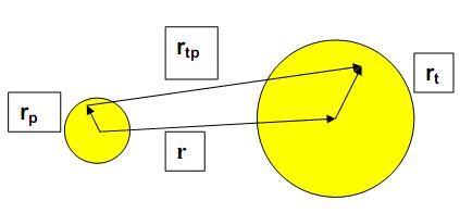 Uwzględnienie silnego oddziaływania Potencjał hadron-jądro fenomenologiczny lub wyliczony mikroskopowo ( Model optyczny )