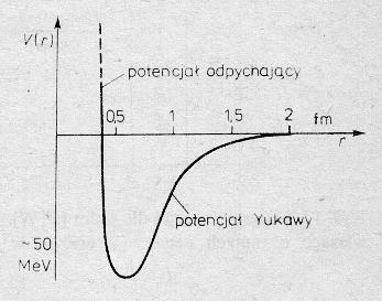 e Model kroplowy jądra n p p n n n n p n p p p n e e e analogia do kropli cieczy: stała gęstość materii stała energia wiązania na nukleon wyjaśnia takie własności jądra: masa