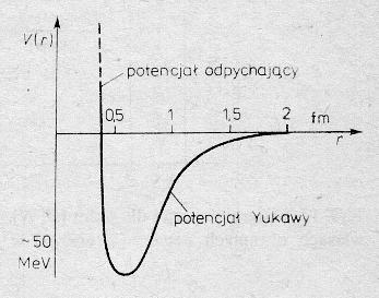 e Model kroplowy jądra n p p n n n n p n p p p n e e e analogia do kropli cieczy: stała gęstość materii stała energia wiązania na nukleon wyjaśnia takie własności jądra: masa