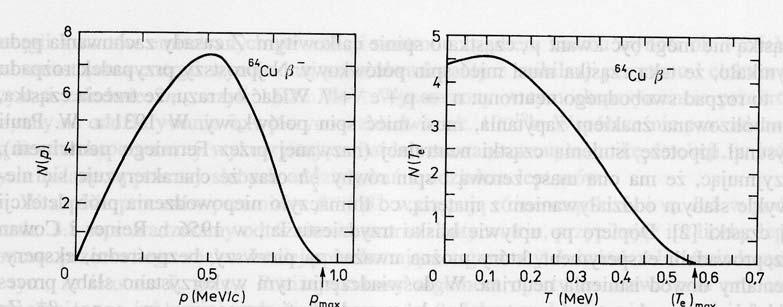 Teoria rozpadu β (Enrico Fermi) musi dobrze opisywać