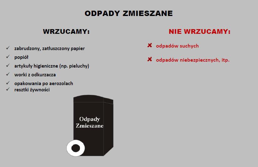 pojemniku: Funkcjonujący w 2014 r.