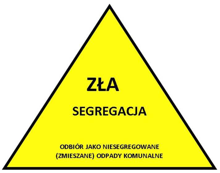 W zakresie kontroli poprawności prowadzenia selektywnego zbierania odpadów Wnioski 1.