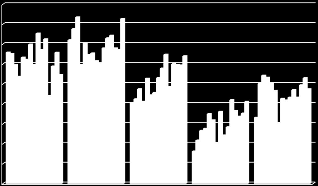 18,00 16,00 14,00 12,00 1 8,00 6,00 4,00 2,00 język polski język angielski matematyka chemia biologia 2003 2004