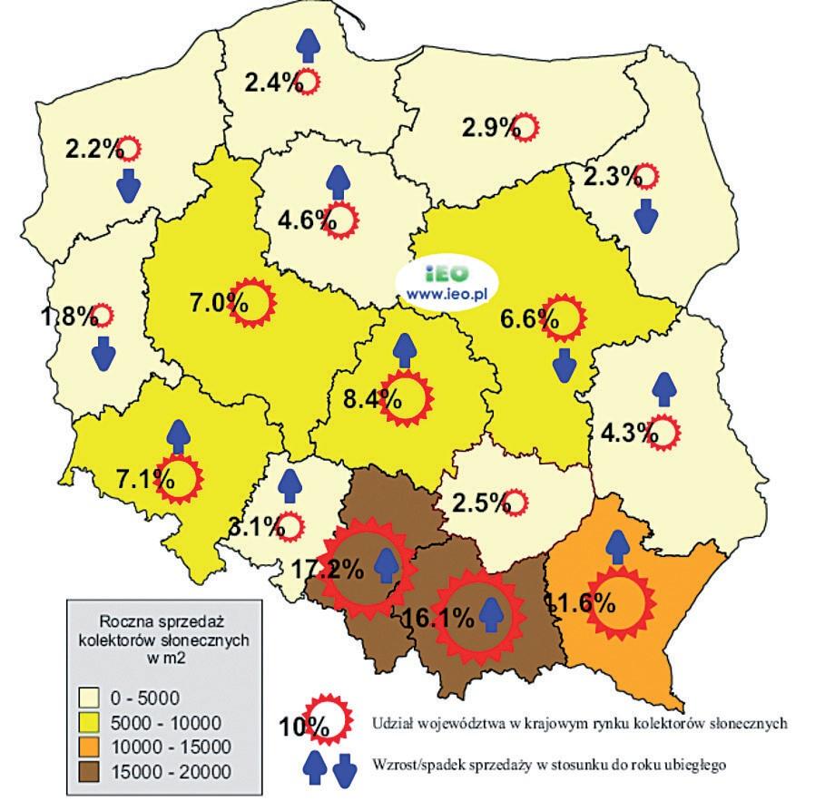 Gmina Pawłowiczki Rys.7. Sprzedaż kolektorów słonecznych w 2010 r.