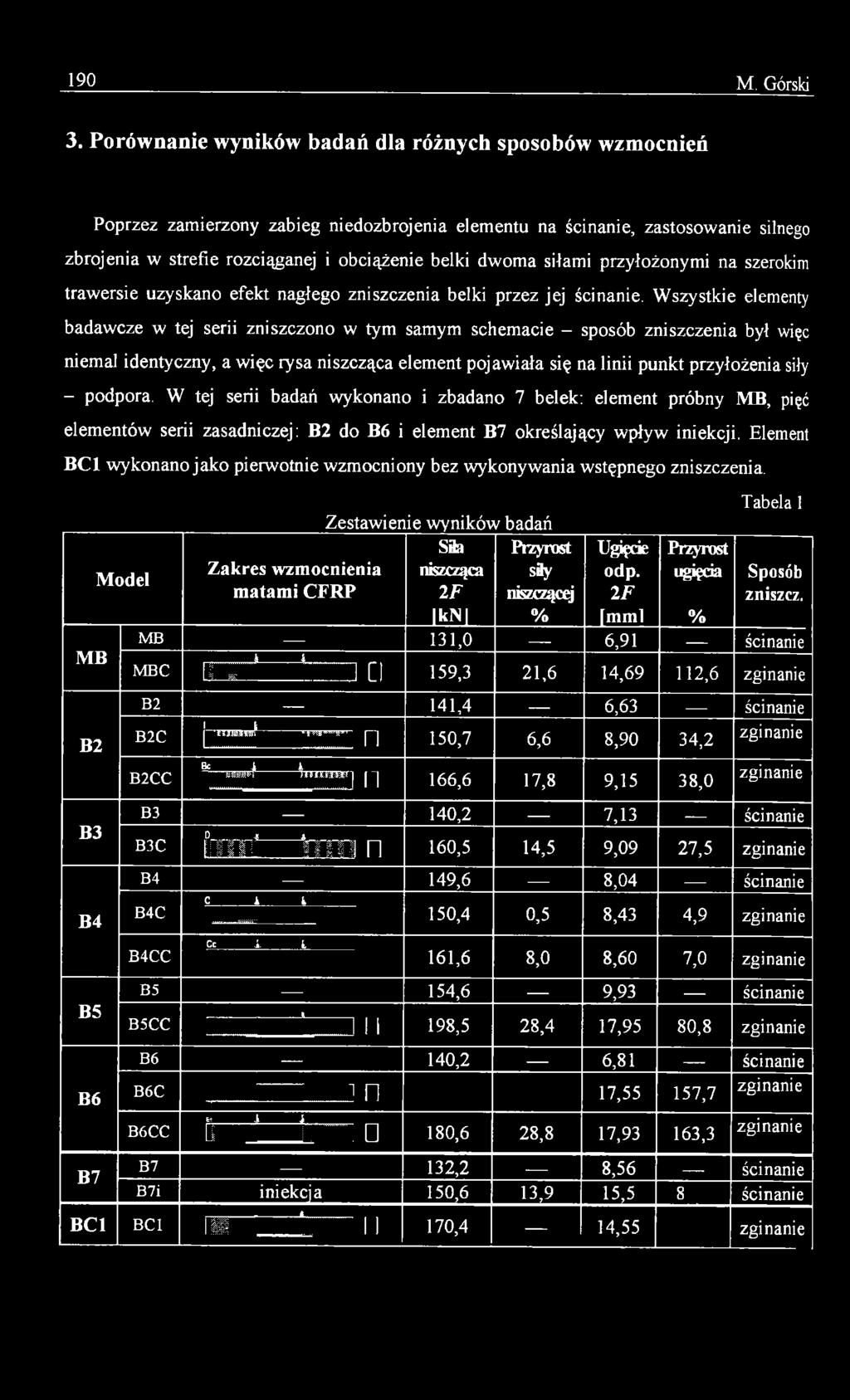 podpora. W tej serii badań wykonano i zbadano 7 belek: element próbny MB, pięć elementów serii zasadniczej: B2 do B6 i element B7 określający wpływ iniekcji.