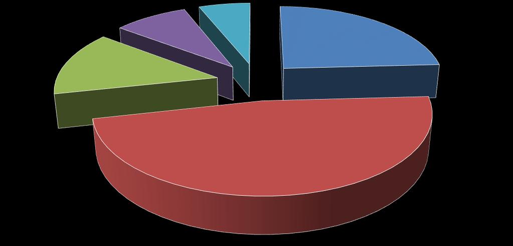 Ocena zmiany sposobu opłacania składki zdrowotnej dla rolników 9%