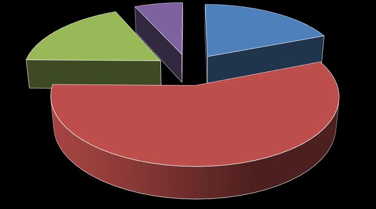 18% 7% 19% tak, całkowita tak, częściowa nie 56% trudno powiedzieć 5.