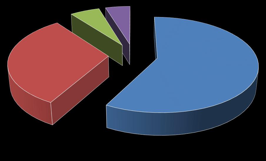 32% opowiedziała się za częściową likwidacją przywilejów. Jedynie 5% respondentów było przeciwnych.