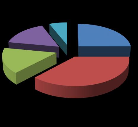 Najmniej ważny Legenda 16% 6% 25% Czynniki wewnętrzne (krajowe), niezależne od polskich władz Światowy kryzys finansowy trwający od 2007 roku 16% Kryzys w strefie Euro 37% Polityka gospodarcza rządów