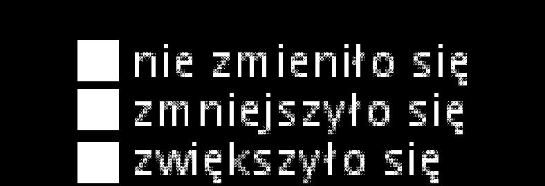 magazynową; zakwaterowaniem i gastronomią; informacją i komunikacją (sekcje: G, H, I, J).