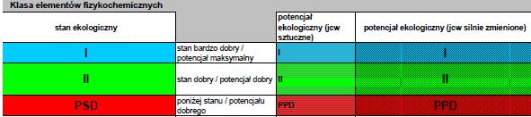 4.3. Wody podziemne Na obszarze województwa kujawsko-pomorskiego wody podziemne o zasobach użytkowych występują w czterech piętrach wodonośnych, tj. neogenie, paleogenie, kredzie i jurze.