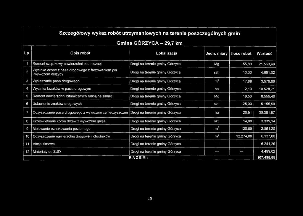 Szczegółowy wykaz robót utrzymaniowych na terenie poszczególnych gmin Gmina GÓRZYCA - 29,7 km Lp. Opis robót Lokalizacja Jedn.