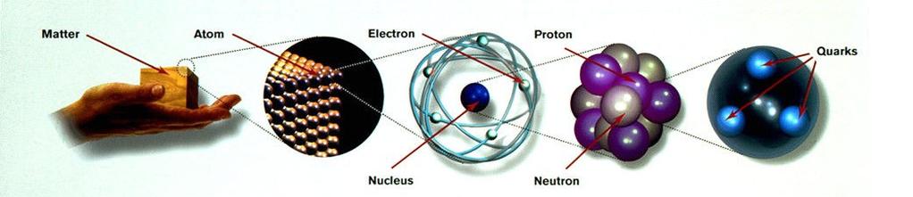 Badania Naukowe w CERN Badania w dziedzinie fizyki cząstek elementarnych i fizyki nuklearnej Naukowcy w CERN badają z czego zbudowana jest materia i jakie siły ją utrzymują Badania w dziedzinie