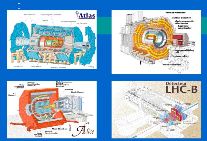 Detektory Cząstek CMS Detektory cząstek są elektronicznymi oczami fizyków.