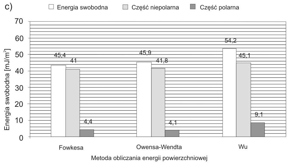 4. Calculations results of the components the surface free energy for the polyamide after: a) degreasing, b) degreasing and ozonation ozone concentration of 7 g/m 3, c) processing abrasive paper and