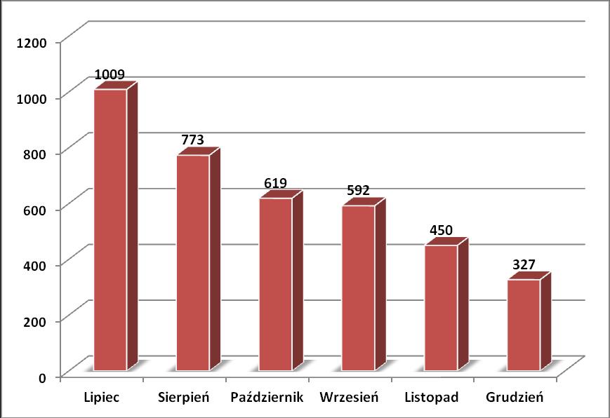 Serwis Inwestycyjno-Przetargowy www.pressinfo.pl wraz z Grupą Marketingową TAI opracowały podsumowanie rozstrzygnięć przetargów z branży budowlanej za drugie półrocze 2012 roku.