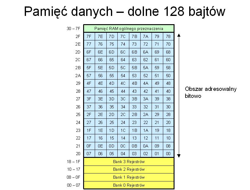 IMiO PW, LPTM, Lista rozkazowa 805